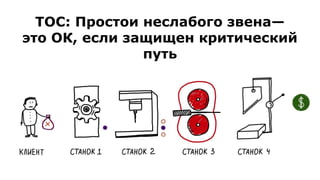 ТОС: Простои неслабого звена—
это ОК, если защищен критический
путь
 