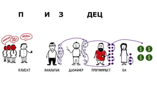 ПРИОРИТЕЗАЦИЯ ДЕЦЕБЕЛАМИ
 