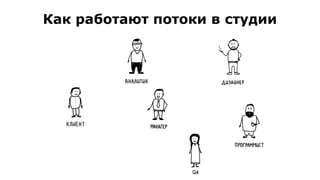 Как работают потоки в студии
 