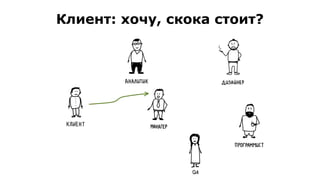 Клиент: хочу, скока стоит?
 