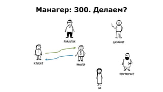 Манагер: 300. Делаем?
 