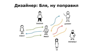 Дизайнер: Бля, ну поправил
 