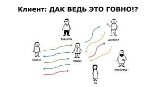 Клиент: ДАК ВЕДЬ ЭТО ГОВНО!?
 