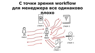 С точки зрения workflow
для менеджера все одинаково
плохо
 