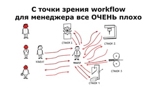 С точки зрения workflow
для менеджера все ОЧЕНЬ плохо
 