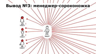 Вывод №3: менеджер-сороконожка
 