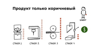 Продукт только коричневый
 