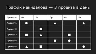 График некидалова — 3 проекта в день
 