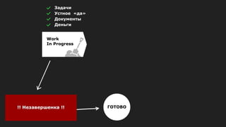 ГОТОВО
Work
In Progress
Задачи
Устное «да»
Документы
Деньги
 