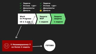 !! Незавершенка !!
не более 2 недель
ГОТОВО
Work
In Progress
10 ± 2 дня
Защита
WIP
1 неделя
Защита
защиты
1 неделя
Задачи
Устное «да»
Документы
Деньги
Задачи
Устное «да»
Документы
Деньги
 