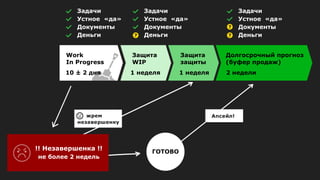 !! Незавершенка !!
не более 2 недель
ГОТОВО
Work
In Progress
10 ± 2 дня
Защита
WIP
1 неделя
Защита
защиты
1 неделя
Задачи
Устное «да»
Документы
Деньги
Задачи
Устное «да»
Документы
Деньги
Задачи
Устное «да»
Документы
Деньги
Долгосрочный прогноз
(буфер продаж)
2 недели
 