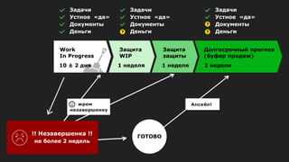 !! Незавершенка !!
не более 2 недель
ГОТОВО
Work
In Progress
10 ± 2 дня
Защита
WIP
1 неделя
Защита
защиты
1 неделя
Задачи
Устное «да»
Документы
Деньги
Задачи
Устное «да»
Документы
Деньги
Задачи
Устное «да»
Документы
Деньги
Долгосрочный прогноз
(буфер продаж)
2 недели
 