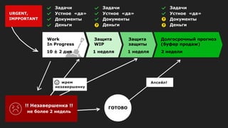 !! Незавершенка !!
не более 2 недель
ГОТОВО
Work
In Progress
10 ± 2 дня
Защита
WIP
1 неделя
Защита
защиты
1 неделя
Задачи
Устное «да»
Документы
Деньги
Задачи
Устное «да»
Документы
Деньги
Задачи
Устное «да»
Документы
Деньги
Долгосрочный прогноз
(буфер продаж)
2 недели
 