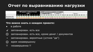 Отчет по выравниванию нагрузки
Что важно знать о каждом проекте:
● в работе
запланирован. есть все
запланирован. есть все, кроме денег / документов
запланирован. вероятные (устное "да")
жрем незавершонку
!! незавершенка !!
 