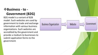 e-commerce and internet banking | PPTX