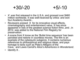 +30/-20 +5/-10
• X was first released in the U.S.A. and grossed over $460
million worldwide. It was well-received by critics and won
four Academy Awards .
• Reviewers praised X for its innovative visual effects,
cinematography and entertainment value. X has since
appeared in lists of the greatest science fiction films ,and , in
2012, was added to the National Film Registry for
preservation.
• A scene from X know as the ‘Bullet time sequence’ has been
parodied and redone in countless movies. The film is an
example of the cyberpunk subgenre. It contains numerous
references to philosophical and religious ideas, and pays
homage to texts such as Plato’s Allegory of the
Cave, and Lewis Carroll's Alice's Adventures in Wonderland.
• Identify X .
 