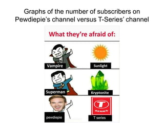 Graphs of the number of subscribers on
Pewdiepie’s channel versus T-Series’ channel
 