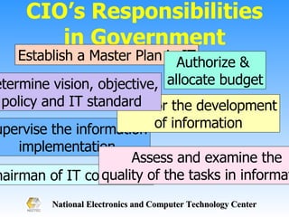 CIO’s Responsibilities in Government Supervise the information implementation Establish a Master Plan in IT Monitor the development of information Determine vision, objective, policy and IT standard Chairman of IT committee Assess and examine the quality of the tasks in information Authorize &  allocate budget 
