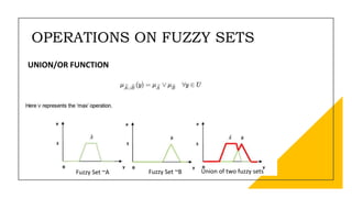 FUZZY LOGIC | PPTX