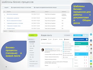 Шаблоны
бизнес-
процессов для
работы с
документами
в Общем
диске
Бизнес-
процессы
(типовые) в
живой ленте
 