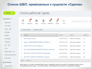 Список ШБП, привязанных к сущности «Сделка»
 