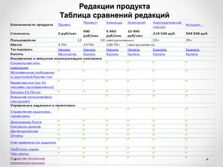 Редакции продукта
Таблица сравнений редакций
 