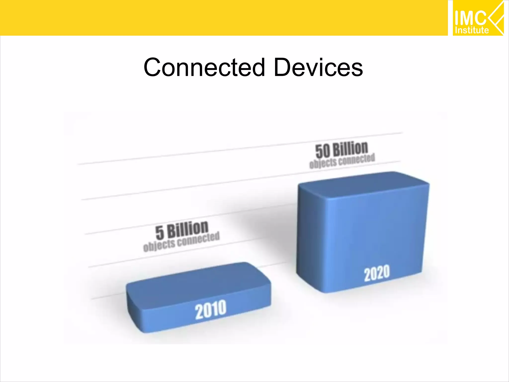 43
Connected Devices
 