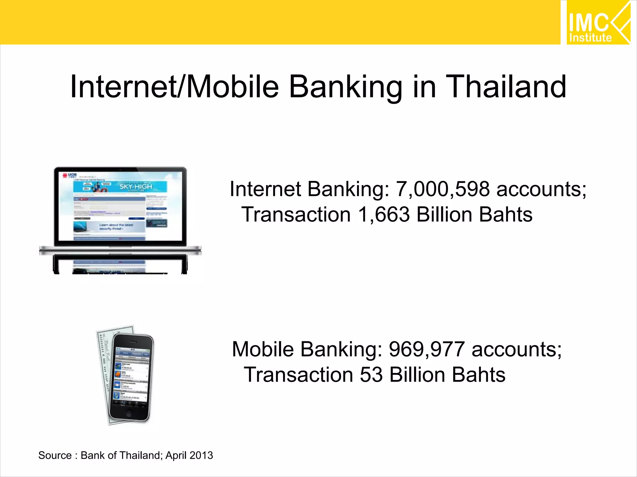 46
Internet/Mobile Banking in Thailand
Source : Bank of Thailand; April 2013
Internet Banking: 7,000,598 accounts;
Transaction 1,663 Billion Bahts
Mobile Banking: 969,977 accounts;
Transaction 53 Billion Bahts
 