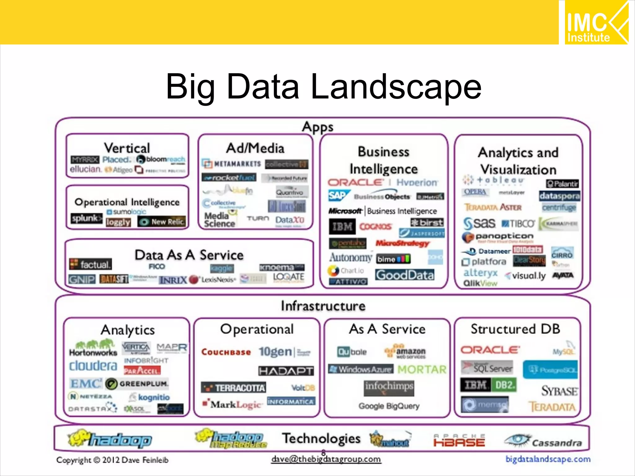 52
Big Data Landscape
 