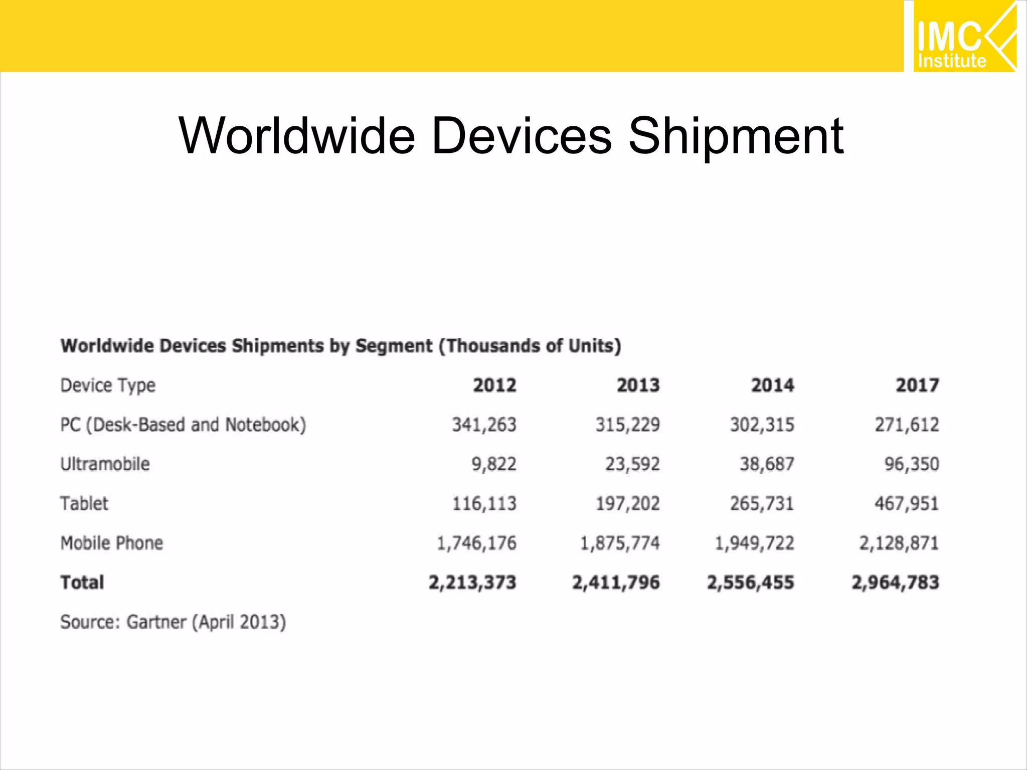 7
Worldwide Devices Shipment
 