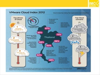 IT Technology Trends 2014 for Thailand