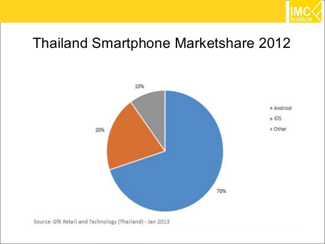 IT Technology Trends 2014 for Thailand