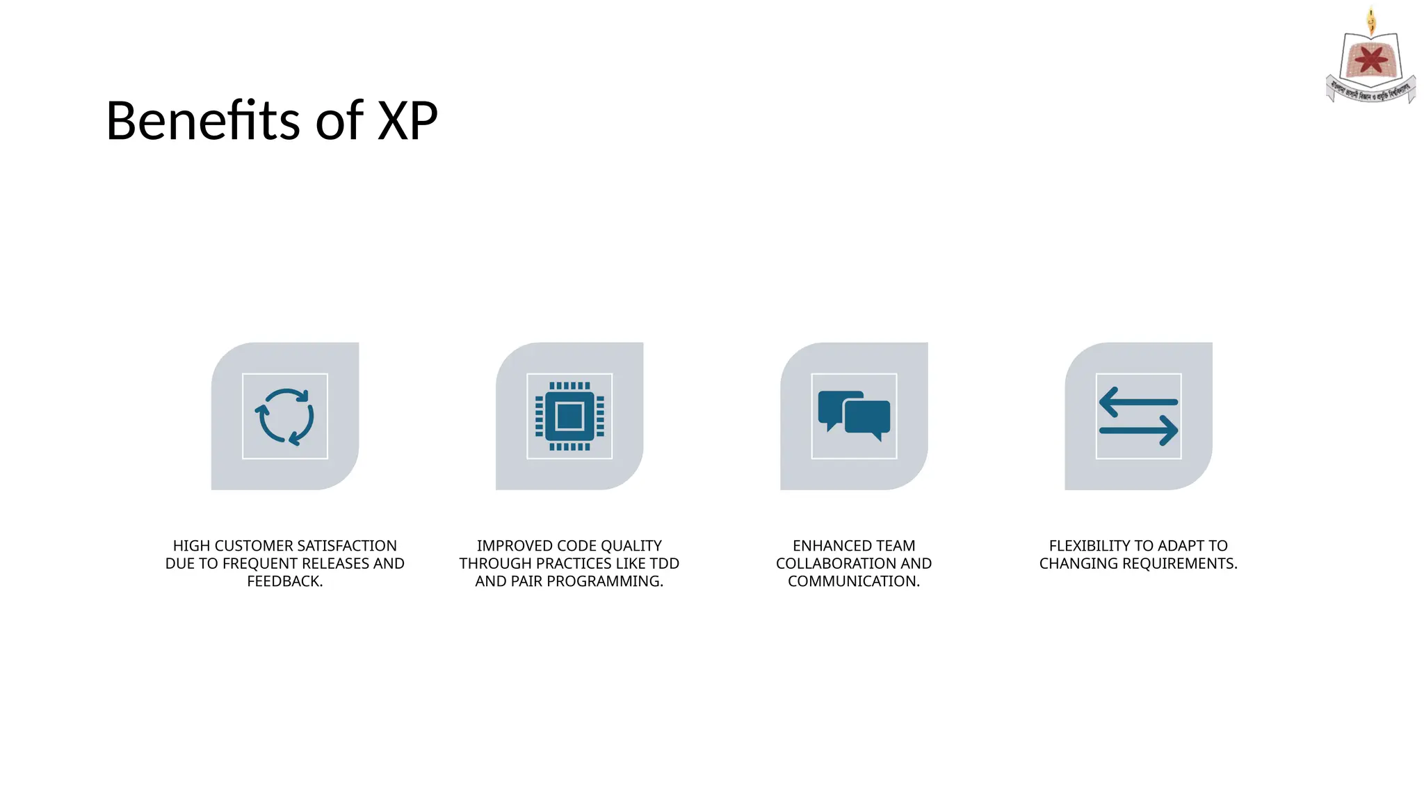 Benefits of XP
HIGH CUSTOMER SATISFACTION
DUE TO FREQUENT RELEASES AND
FEEDBACK.
IMPROVED CODE QUALITY
THROUGH PRACTICES LIKE TDD
AND PAIR PROGRAMMING.
ENHANCED TEAM
COLLABORATION AND
COMMUNICATION.
FLEXIBILITY TO ADAPT TO
CHANGING REQUIREMENTS.
 