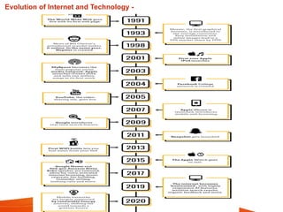 Evolution of Internet and Technology -
 