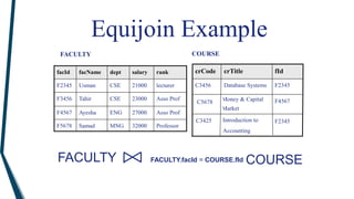 rank
salary
dept
facName
facId
F5678
F4567
F3456
F2345
32000
27000
23000
21000
Professor
MNG
Samad
Asso Prof
ENG
Ayesha
Asso Prof
CSE
Tahir
lecturer
CSE
Usman
COURSE
F2345
Introduction to
Accounting
C3425
F4567
Money & Capital
Market
C5678
F2345
Database Systems
C3456
fId
crTitle
crCode
FACULTY
Equijoin Example
FACULTY FACULTY.facId = COURSE.fId COURSE
 