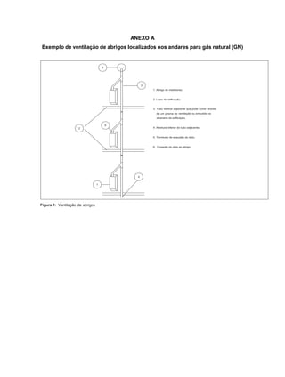 ANEXO A
Exemplo de ventilação de abrigos localizados nos andares para gás natural (GN)
Figura 1: Ventilação de abrigos
 