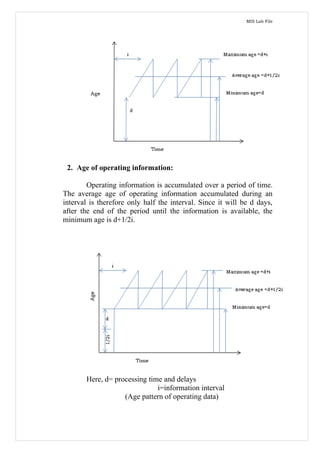 IT-314 MIS (Practicals)