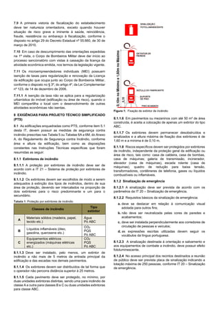 7.9 A primeira vistoria de fiscalização do estabelecimento
deve ter natureza orientadora, exceto quando houver
situação de risco grave e iminente à saúde, reincidência,
fraude, resistência ou embaraço à fiscalização, conforme o
disposto no artigo 29 do Decreto Estadual nº 55.660, de 30 de
março de 2010.
7.10 Em caso de descumprimento das orientações expedidas
na 1ª visita, o Corpo de Bombeiros Militar deve dar início ao
processo sancionatório com vistas à cassação da licença da
atividade econômica emitida, nos termos da legislação vigente.
7.11 Os microempreendedores individuais (MEI) possuem
isenção de taxas para regularização e renovação da Licença
da edificação que ocupa junto ao Corpo de Bombeiros Militar,
conforme o disposto no § 3º, do artigo 4º, da Lei Complementar
nº 123, de 14 de dezembro de 2006.
7.11.1 A isenção da taxa não se aplica para a regularização
urbanística do imóvel (edificação ou área de risco), quando o
MEI compartilha o local com o desenvolvimento de outras
atividades econômicas não isentas.
8 EXIGÊNCIAS PARA PROJETO TÉCNICO SIMPLIFICADO
(PTS)
8.1 As edificações enquadradas como PTS, conforme item 5.1
desta IT, devem possuir as medidas de segurança contra
incêndio prescritas nas Tabela 5 ou Tabelas 6A a 6M, do Anexo
A, do Regulamento de Segurança contra Incêndio, conforme
área e altura da edificação, bem como as disposições
constantes nas Instruções Técnicas específicas que foram
resumidas as seguir:
8.1.1 Extintores de incêndio
8.1.1.1 A proteção por extintores de incêndio deve ser de
acordo com a IT 21 – Sistema de proteção por extintores de
incêndio.
8.1.1.2 Os extintores devem ser escolhidos de modo a serem
adequados à extinção dos tipos de incêndios, dentro de sua
área de proteção, devendo ser intercalados na proporção de
dois extintores para o risco predominante e um para o
secundário.
Tabela 1: Proteção por extintores de incêndio
Classes de incêndio
Tipo
extintor
A
Materiais sólidos (madeira, papel,
tecido etc.)
Água
Pó ABC
B
Líquidos inflamáveis (óleo,
gasolina, querosene etc.)
CO2
PQS
Pó ABC
C
Equipamentos elétricos
energizados (máquinas elétricas
etc.)
CO2
PQS
Pó ABC
8.1.1.3 Deve ser instalado, pelo menos, um extintor de
incêndio a não mais de 5 metros da entrada principal da
edificação e das escadas nos demais pavimentos.
8.1.1.4 Os extintores devem ser distribuídos de tal forma que
o operador não percorra distância superior à 25 metros.
8.1.1.5 Cada pavimento deve ser protegido, no mínimo, por
duas unidades extintoras distintas, sendo uma para incêndio de
classe A e outra para classes B e C ou duas unidades extintoras
para classe ABC.
Figura 1: Fixação de extintor de incêndio
8.1.1.6 Em pavimentos ou mezaninos com até 50 m² de área
construída, é aceita a colocação de apenas um extintor do tipo
ABC.
8.1.1.7 Os extintores devem permanecer desobstruídos e
sinalizados e a altura máxima de fixação dos extintores é de
1,60 m e a mínima é de 0,10 m.
8.1.1.8 Riscos específicos devem ser protegidos por extintores
de incêndio, independente da proteção geral da edificação ou
área de risco, tais como: casa de caldeira, casa de bombas,
casa de máquinas; galeria de transmissão, incinerador,
elevador (casa de máquinas), escada rolante (casa de
máquinas), quadro de redução para baixa tensão,
transformadores, contêineres de telefonia, gases ou líquidos
combustíveis ou inflamáveis.
8.1.2 Sinalização de emergência
8.1.2.1 A sinalização deve ser prevista de acordo com os
parâmetros da IT 20 – Sinalização de emergência.
8.1.2.2 Requisitos básicos da sinalização de emergência:
a. deve se destacar em relação à comunicação visual
adotada para outros fins;
b. não deve ser neutralizada pelas cores de paredes e
acabamentos;
c. deve ser instalada perpendicularmente aos corredores de
circulação de pessoas e veículos;
d. as expressões escritas utilizadas devem seguir os
vocábulos da língua portuguesa.
8.1.2.3 A sinalização destinada à orientação e salvamento e
aos equipamentos de combate a incêndio, deve possuir efeito
fotoluminescente.
8.1.2.4 No acesso principal dos recintos destinados a reunião
de público deve ser prevista placa de sinalização indicando a
lotação máxima de 250 pessoas, conforme IT 20 – Sinalização
de emergência.
 