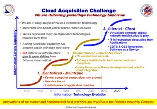 IT-AAC Cloud Acquisition Roadmap | PPT