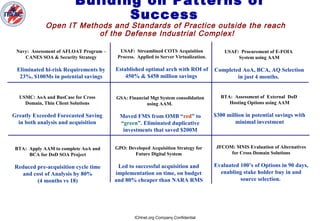 ICHnet.org Company Confidential
Building on Patterns of
Success
Open IT Methods and Standards of Practice outside the reach
of the Defense Industrial Complex!
Navy: Assessment of AFLOAT Program –
CANES SOA & Security Strategy
Eliminated hi-risk Requirements by
23%, $100Ms in potential savings
USAF: Streamlined COTS Acquisition
Process. Applied to Server Virtualization.
Established optimal arch with ROI of
450% & $458 million savings
USAF: Procurement of E-FOIA
System using AAM
Completed AoA, BCA, AQ Selection
in just 4 months.
USMC: AoA and BusCase for Cross
Domain, Thin Client Solutions
Greatly Exceeded Forecasted Saving
in both analysis and acquisition
GSA: Financial Mgt System consolidation
using AAM.
Moved FMS from OMB “red” to
“green”. Eliminated duplicative
investments that saved $200M
BTA: Assessment of External DoD
Hosting Options using AAM
$300 million in potential savings with
minimal investment
BTA: Apply AAM to complete AoA and
BCA for DoD SOA Project
Reduced pre-acquisition cycle time
and cost of Analysis by 80%
(4 months vs 18)
GPO: Developed Acquisition Strategy for
Future Digital System
Led to successful acquisition and
implementation on time, on budget
and 80% cheaper than NARA RMS
JFCOM: MNIS Evaluation of Alternatives
for Cross Domain Solutions
Evaluated 100’s of Options in 90 days,
enabling stake holder buy in and
source selection.
 