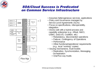 ICHnet.org Company Confidential
18
SOA/Cloud Success is Predicated
on Common Service Infrastructure
 