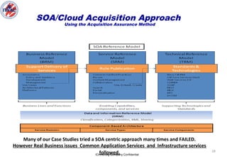 ICHnet.org Company Confidential
28
SOA/Cloud Acquisition Approach
Using the Acquisition Assurance Method
Many of our Case Studies tried a SOA centric approach many times and FAILED.
However Real Business issues Common Application Services and Infrastructure services
followed.
 