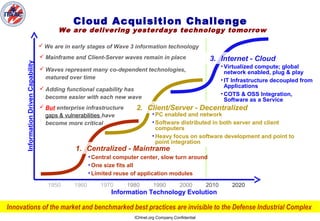 ICHnet.org Company Confidential
Information Technology Evolution
InformationDrivenCapability
• Central computer center, slow turn around
• One size fits all
• Limited reuse of application modules
1950 1960 1970 1980 1990 2000 2010 2020
1. Centralized - Mainframe
2. Client/Server - Decentralized
3. Internet - Cloud
• PC enabled and network
• Software distributed in both server and client
computers
• Heavy focus on software development and point to
point integration
• Virtualized compute; global
network enabled, plug & play
• IT Infrastructure decoupled from
Applications
• COTS & OSS Integration,
Software as a Service
 Adding functional capability has
become easier with each new wave
 We are in early stages of Wave 3 information technology
 Mainframe and Client-Server waves remain in place
 Waves represent many co-dependent technologies,
matured over time
 But enterprise infrastructure
gaps & vulnerabilities have
become more critical
Innovations of the market and benchmarked best practices are invisible to the Defense Industrial Complex
Cloud Acquisition Challenge
We are delivering yesterdays technology tomorrow
 