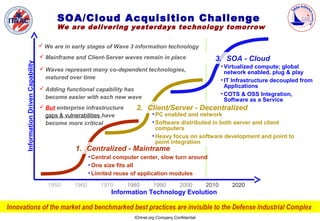 SOA/Cloud Acquisition Challenge
                                            We are delivering yesterdays technology tomorrow

                                       We are in early stages of Wave 3 information technology
                                       Mainframe and Client-Server waves remain in place                     3. SOA - Cloud
      Information Driven Capability




                                       Waves represent many co-dependent technologies,                            • Virtualized compute; global
                                                                                                                     network enabled, plug & play
                                        matured over time                                                          • IT Infrastructure decoupled from
                                       Adding functional capability has                                             Applications
                                                                                                                   • COTS & OSS Integration,
                                        become easier with each new wave                                             Software as a Service
                                       But enterprise infrastructure     2. Client/Server - Decentralized
                                        gaps & vulnerabilities have               • PC enabled and network
                                        become more critical                      • Software distributed in both server and client
                                                                                    computers
                                                                                  • Heavy focus on software development and point to
                                                                                    point integration
                                                   1. Centralized - Mainframe
                                                         • Central computer center, slow turn around
                                                         • One size fits all
                                                         • Limited reuse of application modules

                                         1950     1960       1970       1980       1990         2000        2010       2020
                                                                 Information Technology Evolution

Innovations of the market and benchmarked best practices are invisible to the Defense Industrial Complex
                                                                          ICHnet.org Company Confidential
 