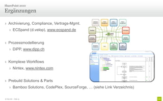 SharePoint 2010

Ergänzungen

› Archivierung, Compliance, Vertrags-Mgmt.
      › ECSpand (d.velop), www.ecspand.de


› Prozessmodellierung
      › DiPP, www.dipp.ch


› Komplexe Workflows
      › Nintex, www.nintex.com


› Prebuild Solutions & Parts
      › Bamboo Solutions, CodePlex, SourceForge, … (siehe Link Verzeichnis)

© Unic AG | Seite 15
 