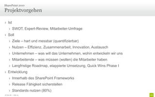 SharePoint 2010

Projektvorgehen

› Ist
      › SWOT, Expert-Review, Mitarbeiter-Umfrage
› Soll
      › Ziele – hart und messbar (quantifizierbar)
      › Nutzen – Effizienz, Zusammenarbeit, Innovation, Austausch
      › Unternehmen – was will das Unternehmen, wohin entwickeln wir uns
      › Mitarbeitende – was müssen (wollen) die Mitarbeiter haben
      › Langfristige Roadmap, etappierte Umsetzung, Quick Wins Phase I
› Entwicklung
      › Innerhalb des SharePoint Frameworks
      › Release Fähigkeit sicherstellen
      › Standards nutzen (80%)
© Unic AG | Seite 19
 