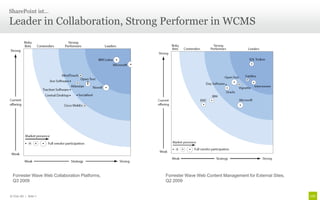 SharePoint ist…

Leader in Collaboration, Strong Performer in WCMS




  Forrester Wave Web Collaboration Platforms,   Forrester Wave Web Content Management for External Sites,
  Q3 2009                                       Q2 2009


© Unic AG | Seite 7
 