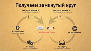 Если масштабирование, то
 увеличиваем бюджет
        Расширяем охват кампании:
        —за счёт времени показов;
        —дополнительных запросов;
        —увеличения ставок;



        Тестируем новые площадки,
        если по старым упёрлись
        в потолок по эффективности
 