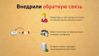 Если оптимизация, то
        мы «докручиваем»


Сайт    Рекламу   Процессы   Продукт   Сотрудников
 