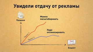 Оптимизируем дизайн
Делаем сплит-тесты
дизайна и текстов
 